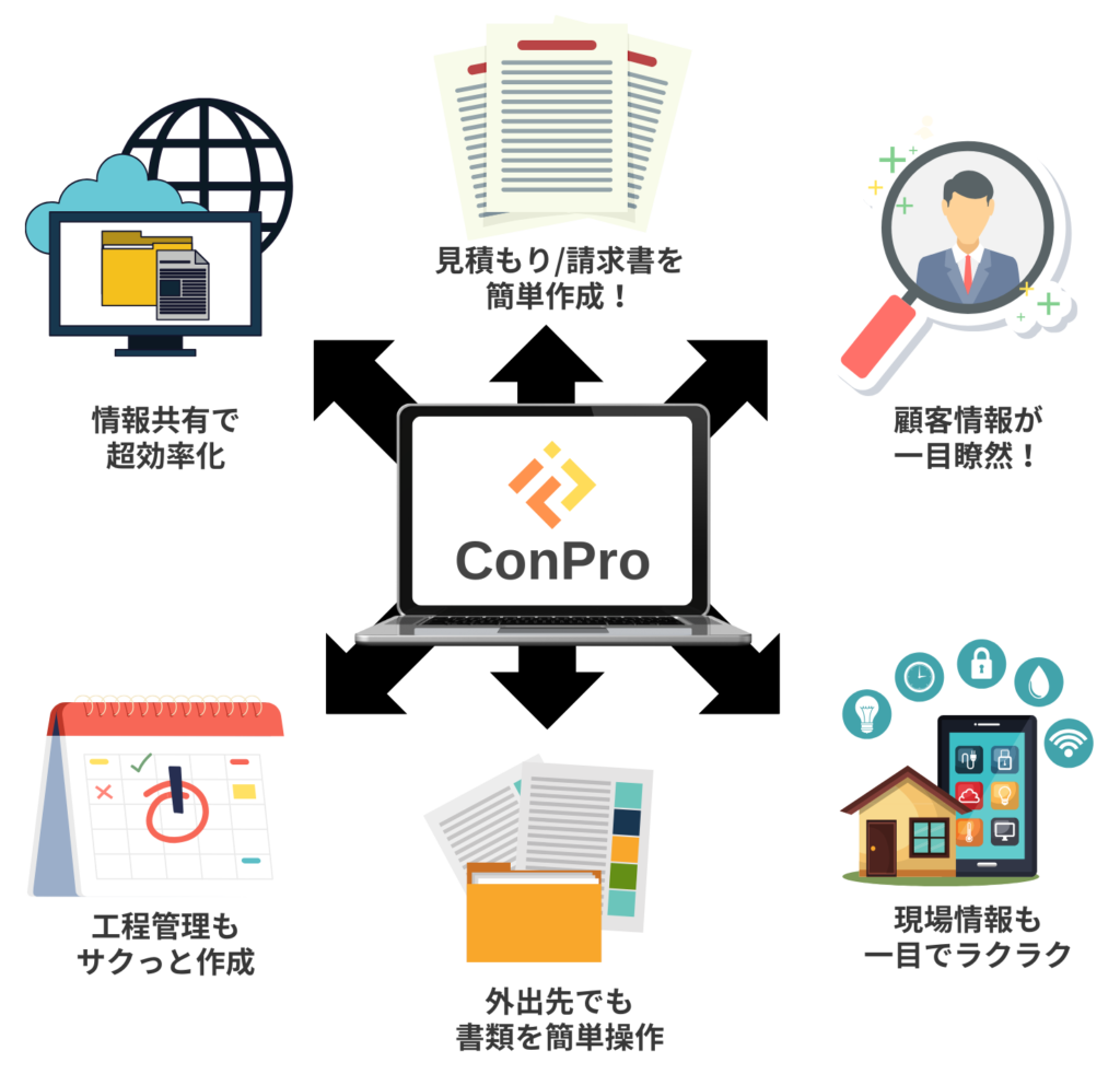 ConProのシステム例
